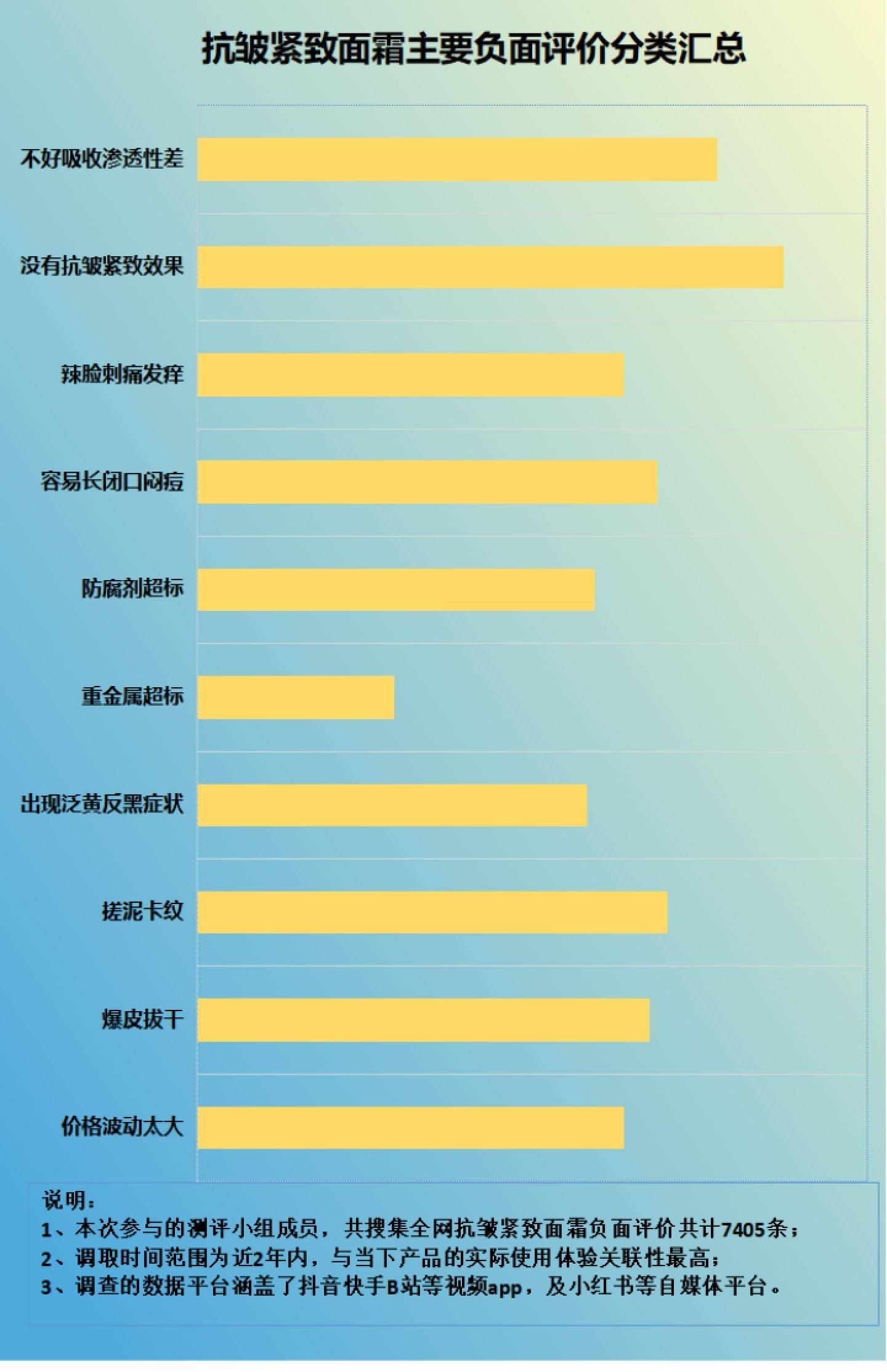 修复抗皱面霜的弊端有哪些？谨防三大弊端危害