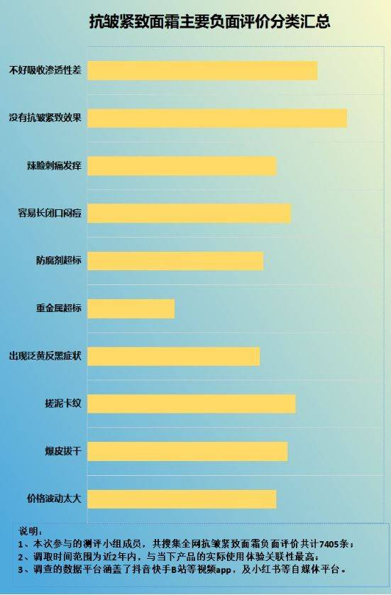 提拉抗皱面霜的弊端有哪些？谨防三大危害弊端