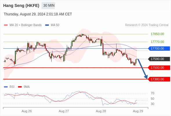 每日策略：08/29 外汇黄金原油行情分析