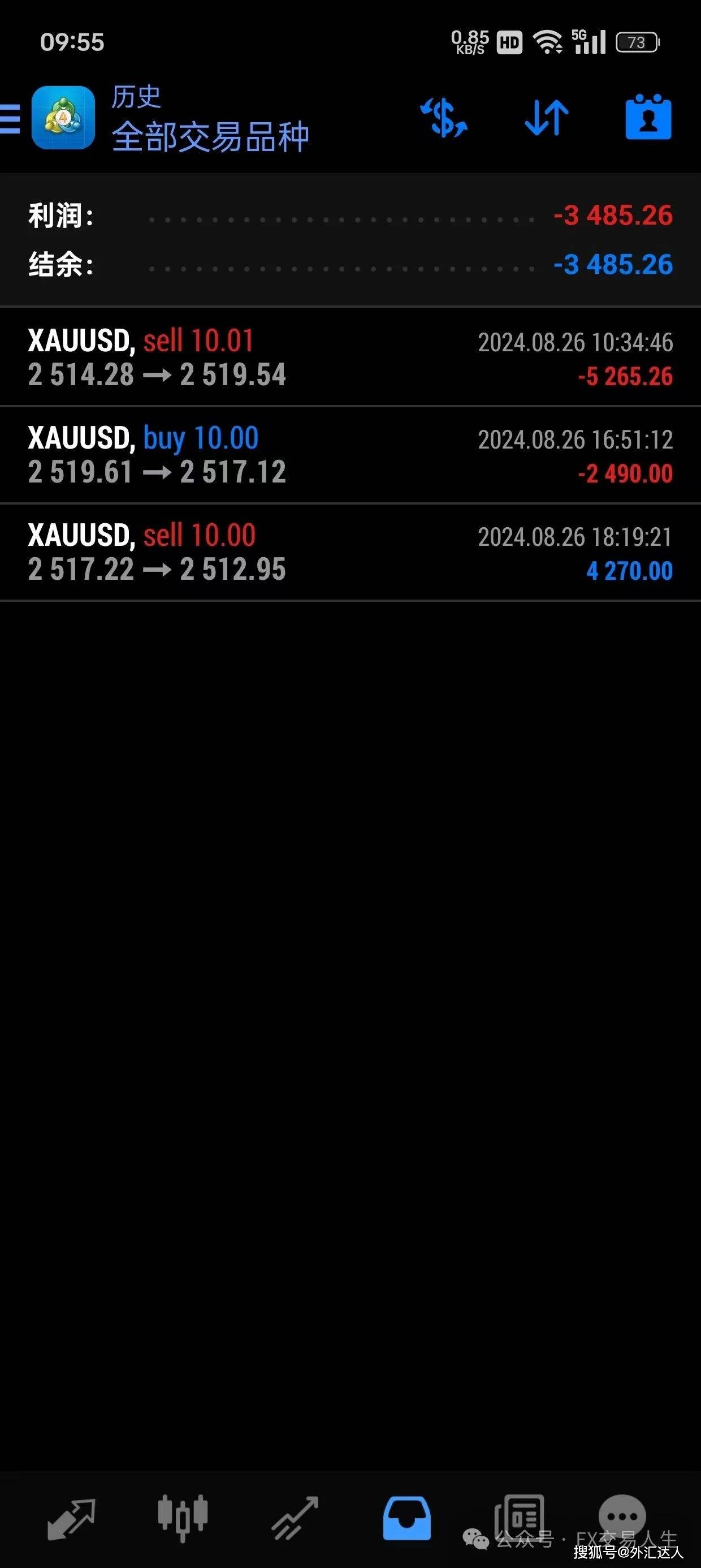 每日策略：08/27 外汇黄金原油行情分析