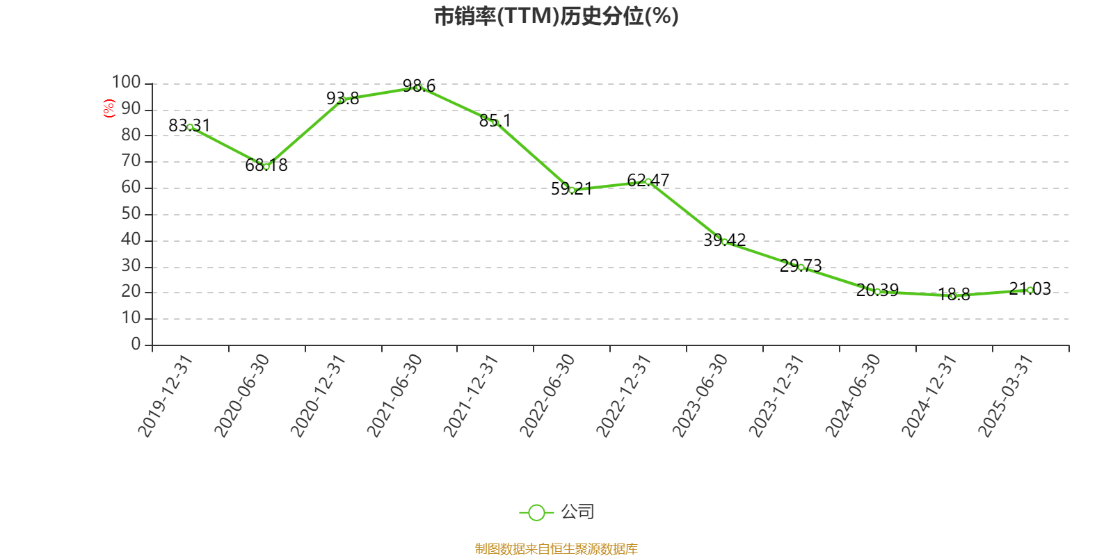 安踏体育：2024年净利润155.96亿元 同比增长52.36% 拟每股派息1.18港元