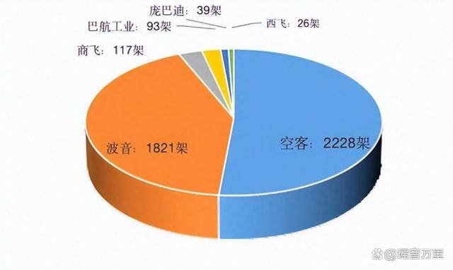 中国拒收波音后，特朗普拉拢70国反华，中方代表用一句话回怼！