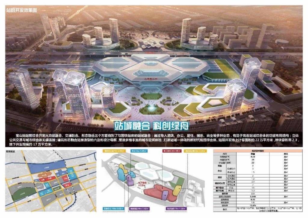 高铁宝山站正加快建设，上海第四大火车站将为区域带来什么？