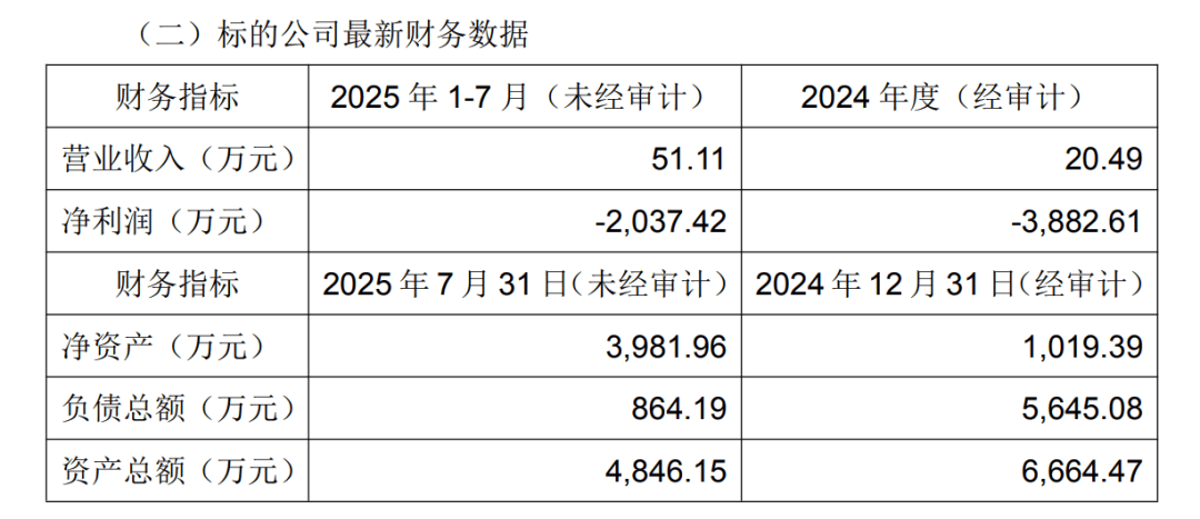 002515,直线涨停!拟跨界投资光通信芯片
