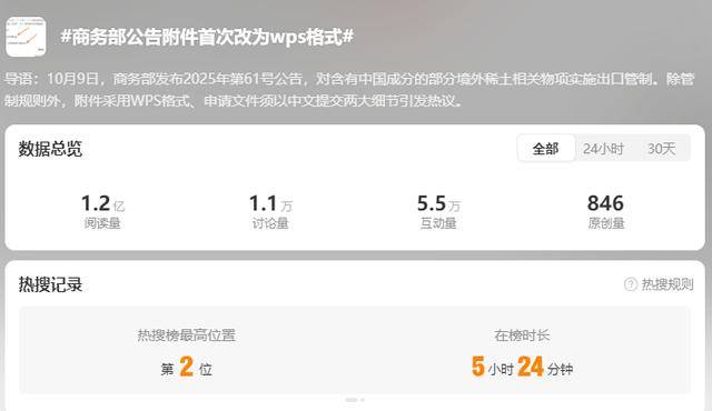 WPS登上热搜背后：金山办公实控人为雷军，研发人员平均年薪约38万元