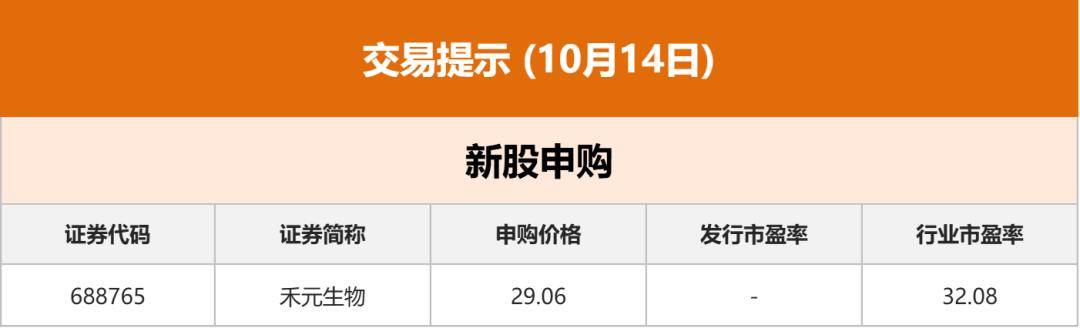 读创财经晨汇|①明年起广东夫妻可互查名下房与车②今日禾元生物申购