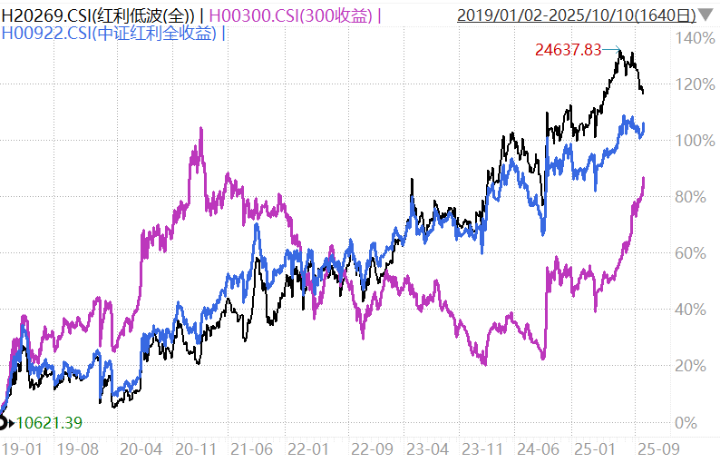 连续18个季度分红…