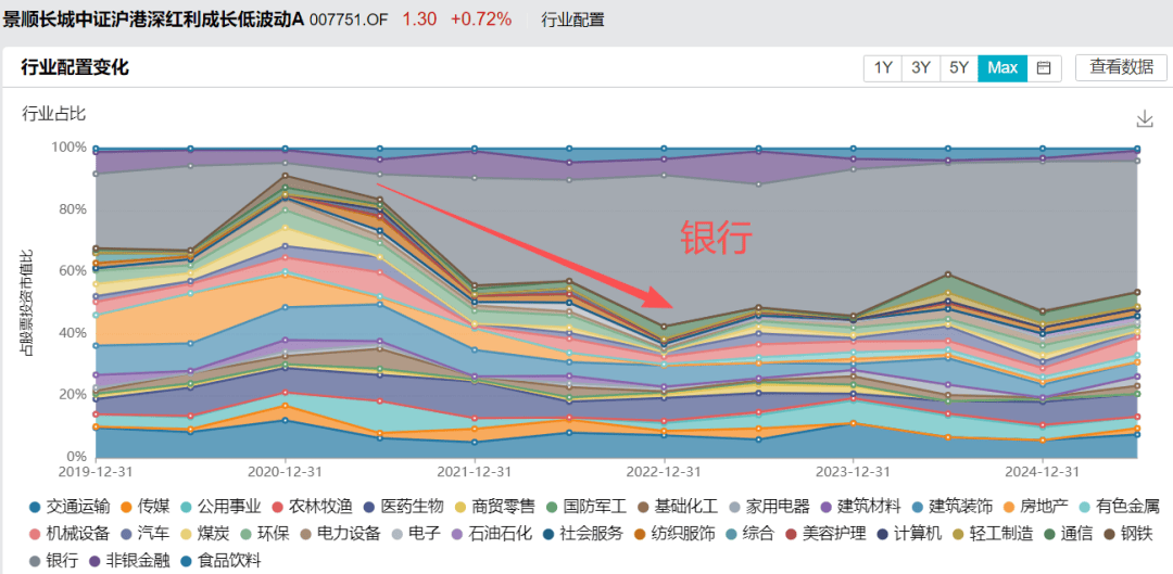 连续18个季度分红…