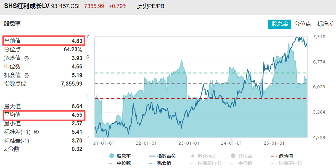 连续18个季度分红…