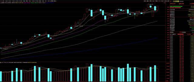 大盘重上3900点整数关口，这次能站稳吗？