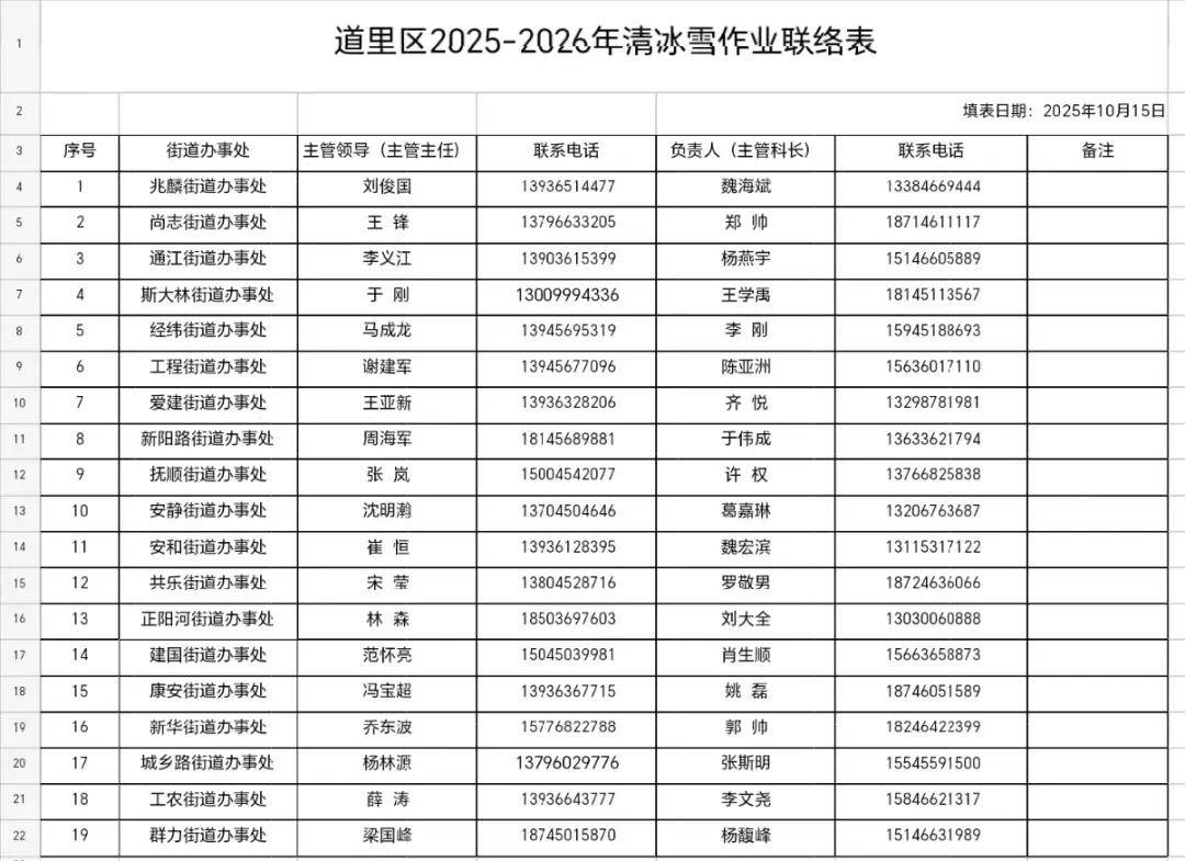 哈尔滨提出明确“标准”!包含9城区共3660条街道…同时公布投诉电话!
