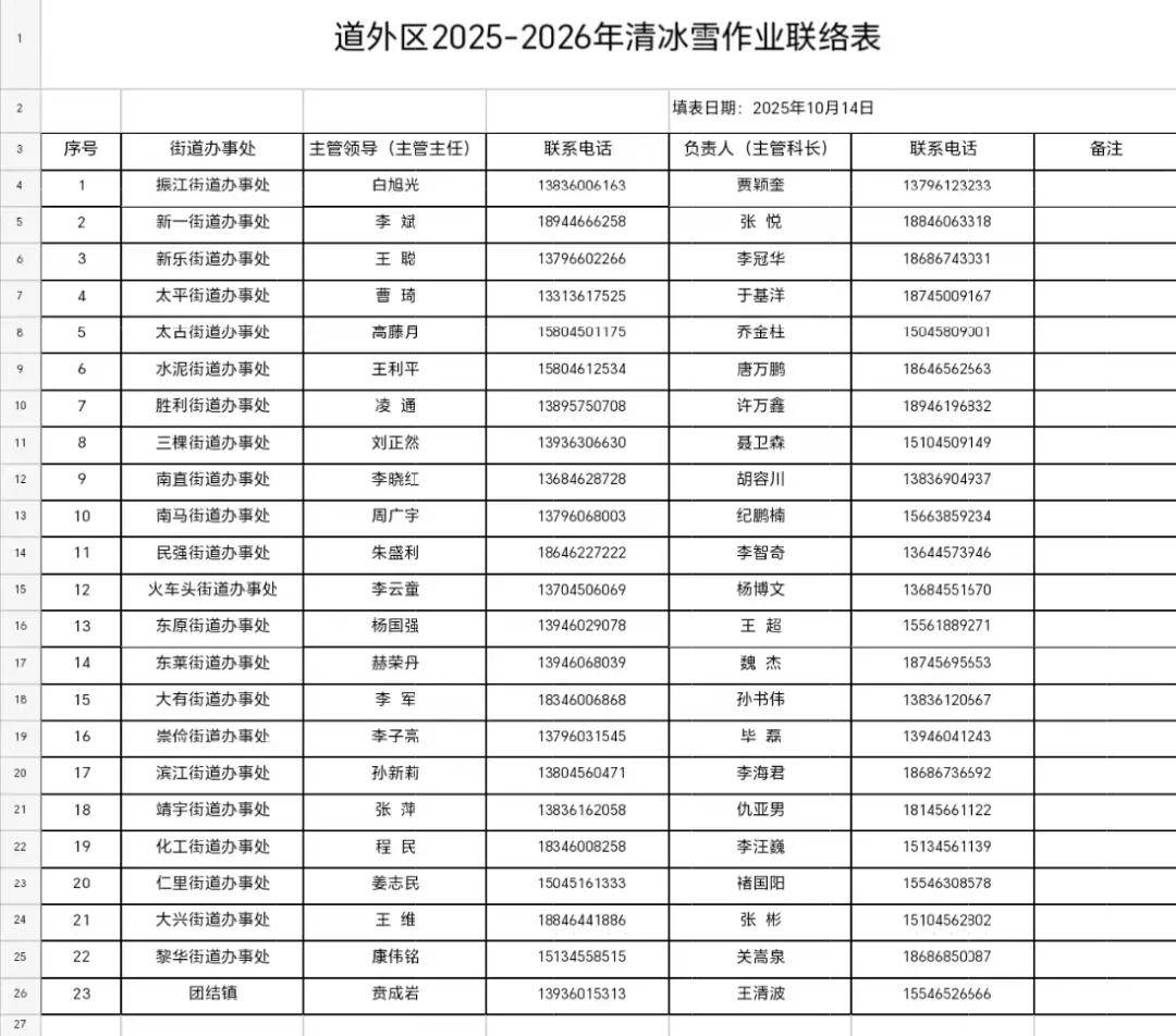 哈尔滨提出明确“标准”!包含9城区共3660条街道…同时公布投诉电话!