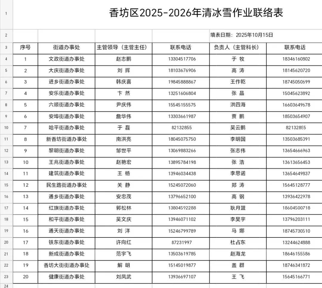 哈尔滨提出明确“标准”!包含9城区共3660条街道…同时公布投诉电话!