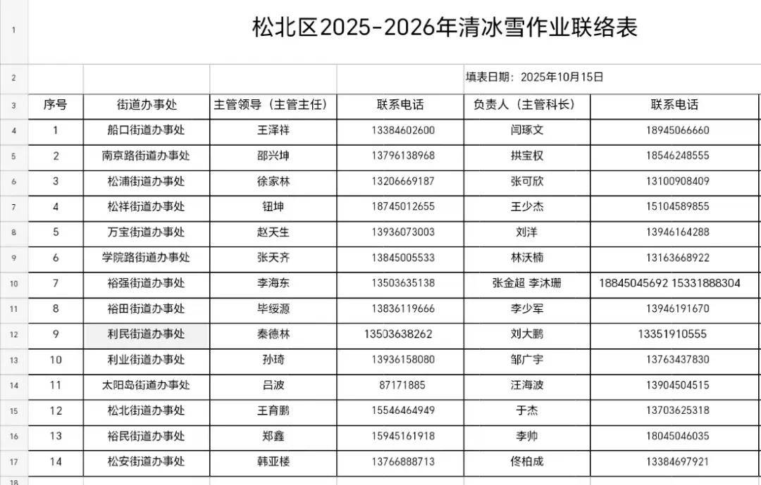 哈尔滨提出明确“标准”!包含9城区共3660条街道…同时公布投诉电话!