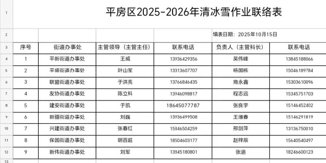 哈尔滨提出明确“标准”!包含9城区共3660条街道…同时公布投诉电话!