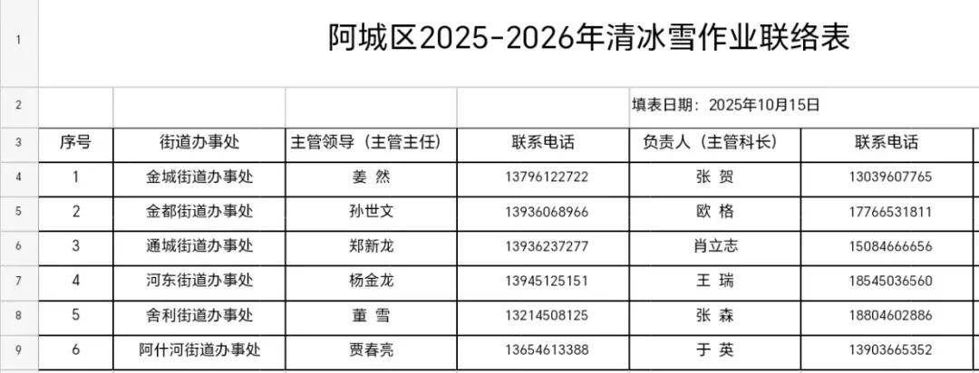 哈尔滨提出明确“标准”!包含9城区共3660条街道…同时公布投诉电话!