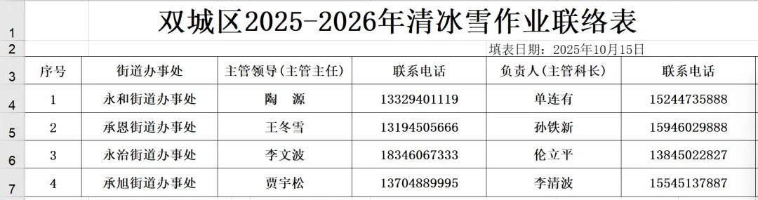 哈尔滨提出明确“标准”!包含9城区共3660条街道…同时公布投诉电话!