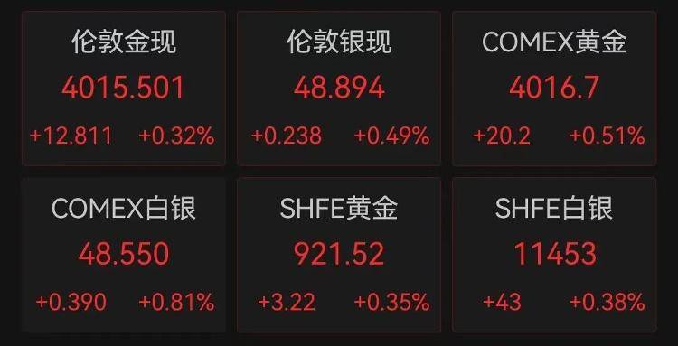 9280元转眼涨到了10218元，多个品牌投资金条下架或上调售价