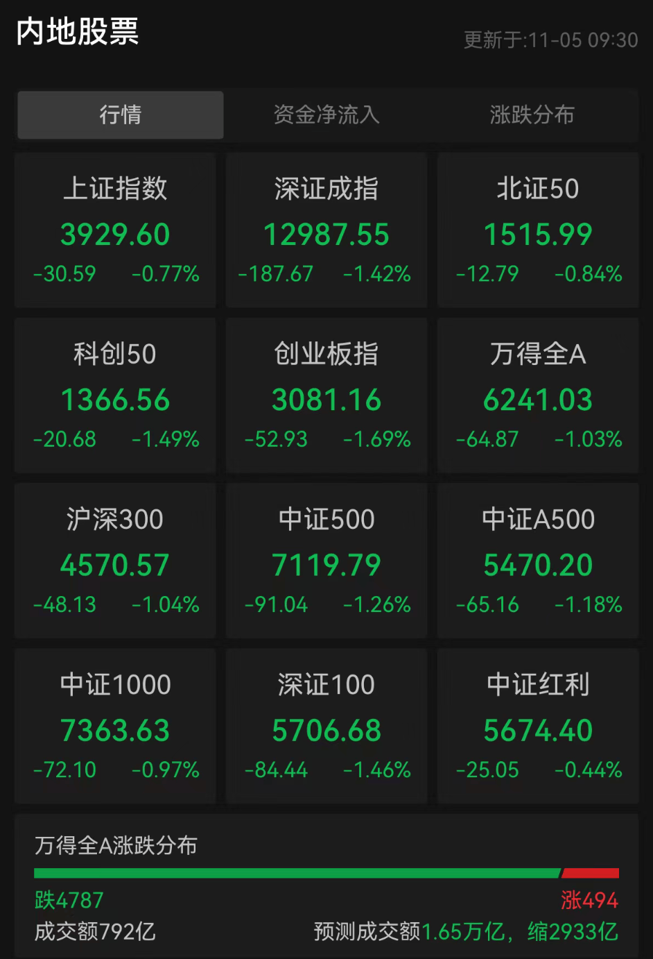 突发!亚太股市,全线大跌!韩国紧急“拔网线”!发生了什么?